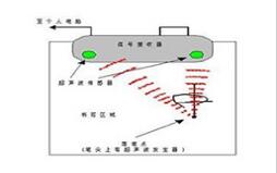 各种交互式电子白板技术优劣比较