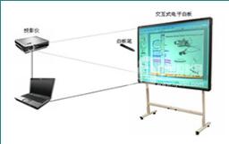 如何用电子白板教学软件做课件